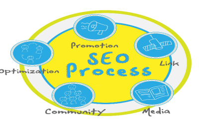 Unlock Success for Your Care Facility With Hospice SEO Milwaukee, WI Strategies